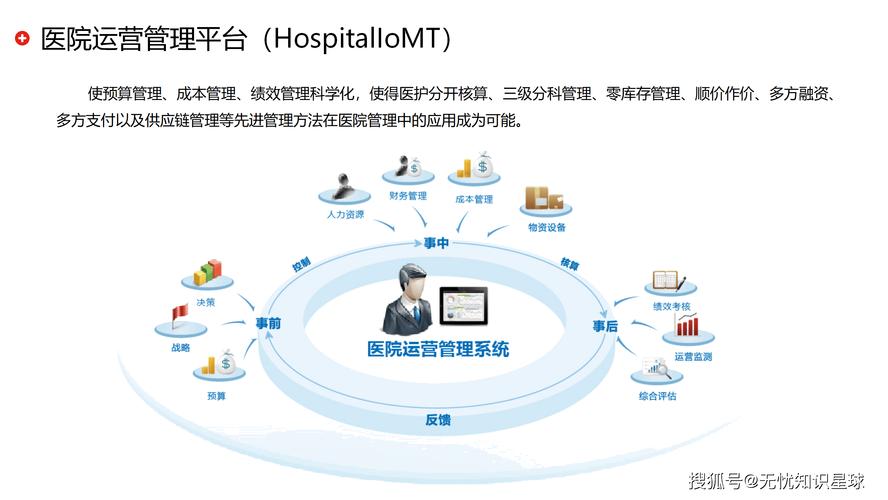 如何构建一个高效的医疗网站，从设计到运营的指南