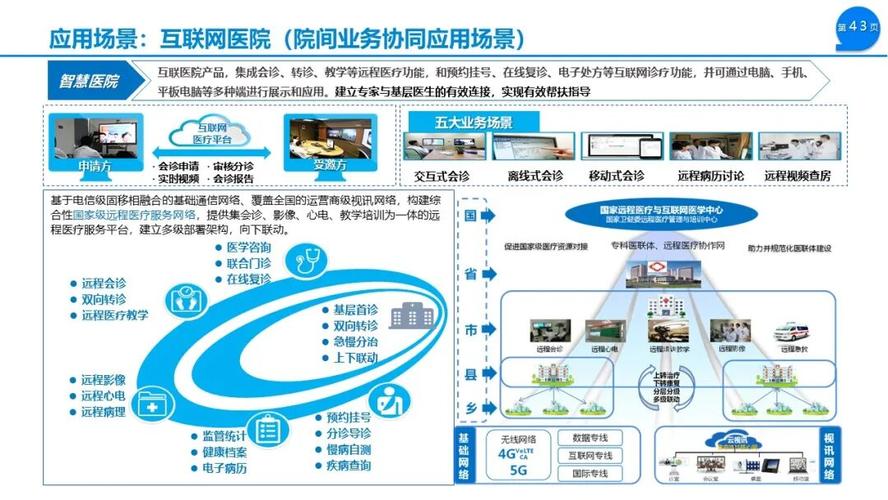 如何构建一个高效的医疗网站,从设计到运营的指南