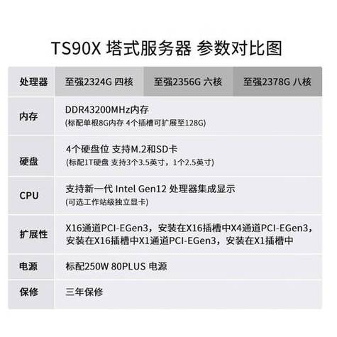 服务器电脑配置指南,让您的服务器高效运行