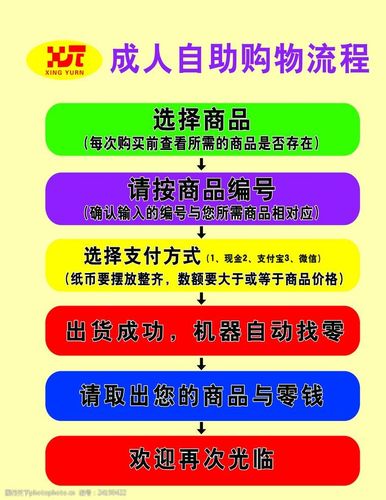 一、自助下单，快速购物的另一条路线