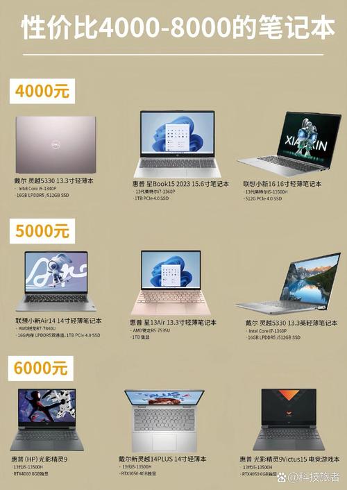 i5系列电脑的配置与价格指南