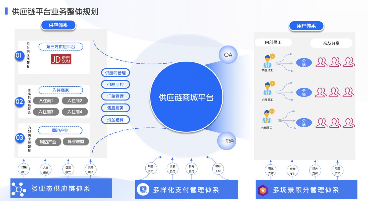 构建网络商城,开启商业成长的新篇章