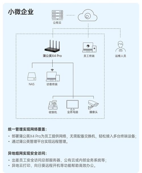 简单网络管理系统，轻松管理网络设备的全指南