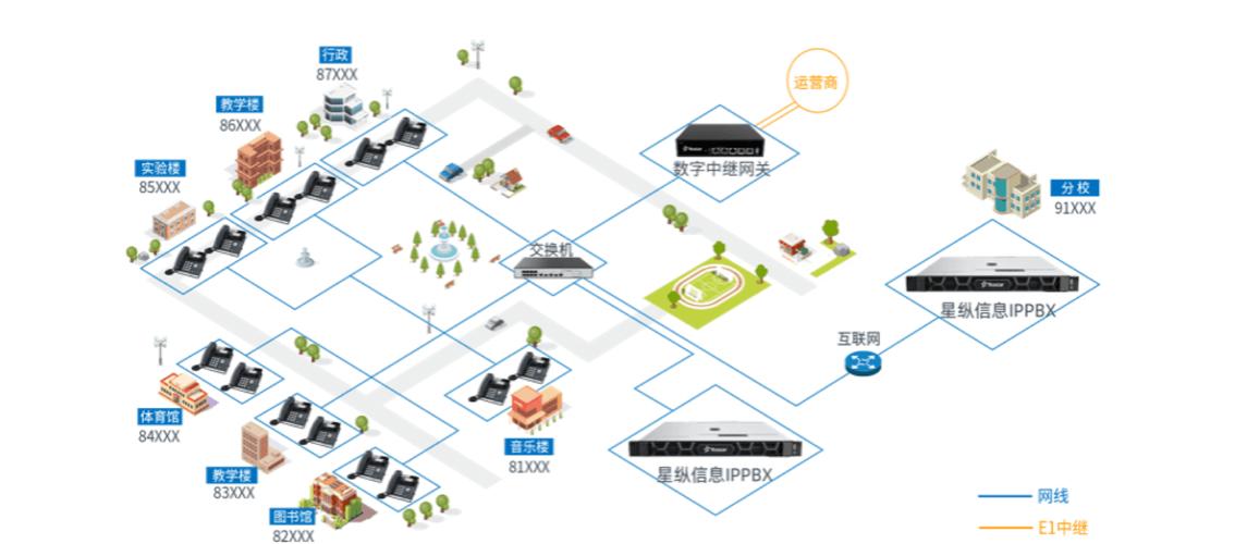 校园网络建设，从需求到路径