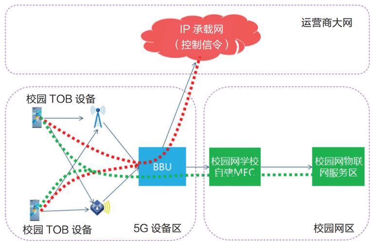 校园网络建设,从需求到路径