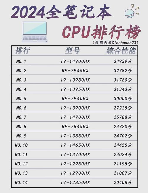 电脑配置处理器,提升效率的必修课