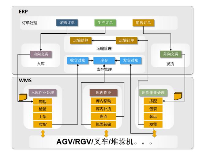建构高效DWM系统,从需求分析到系统优化