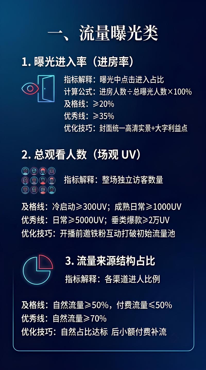 直播电脑的全维度优化指南