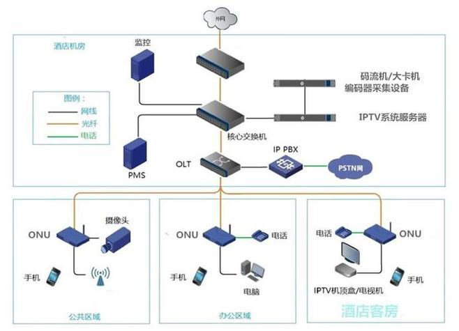 如何选择适合的酒店网络方案?从选择到使用,全面解析!