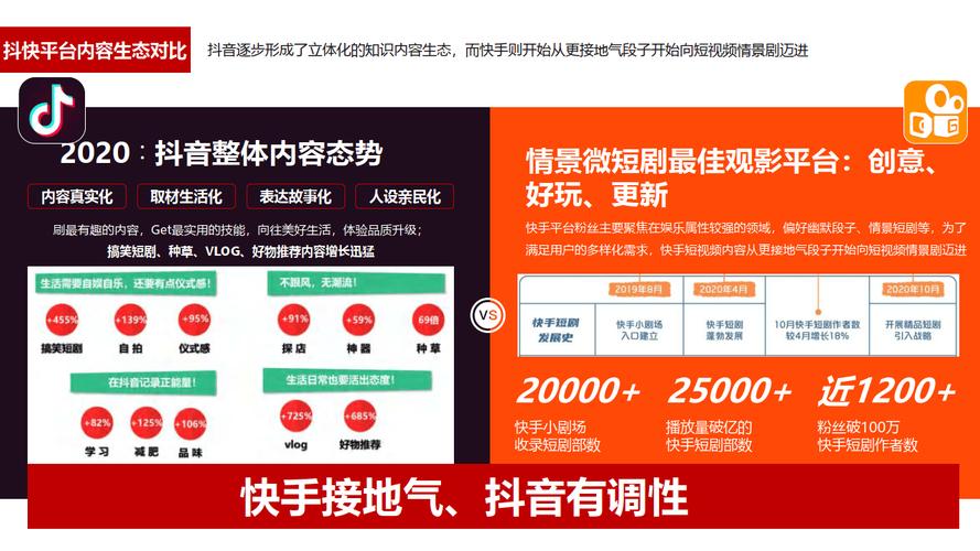 怎样高效运营抖音与快手,微信抖音代刷与快手业务全自动下单指南