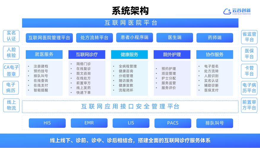 医院网站建设的全面指南