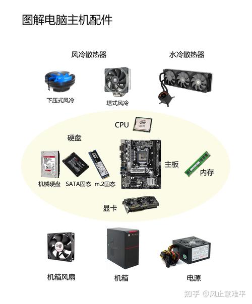 18，硬件基础，让电脑更高效！