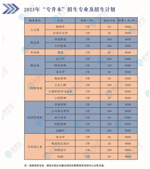 内蒙古 站建设指南与教学