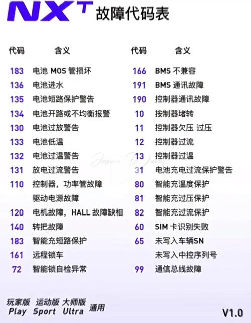 故障代码解析,12寸笔记本电脑常见故障原因及解决指南