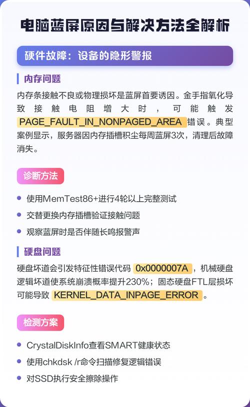 蓝屏是什么原因？解决方法