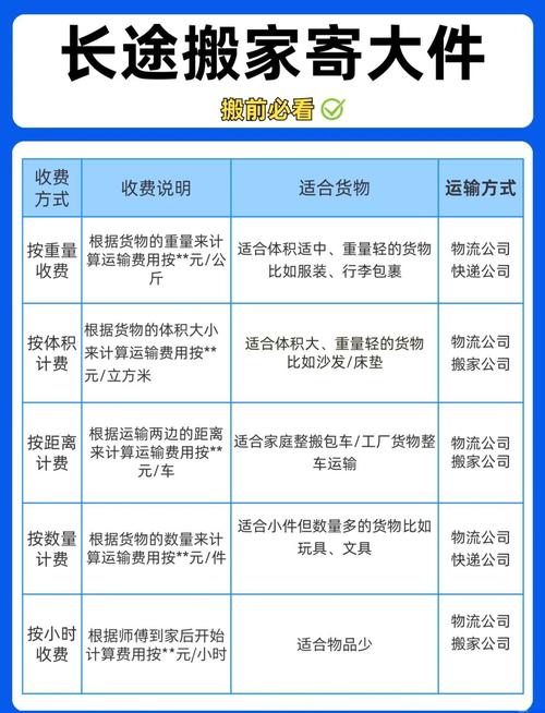 高端笔记本电脑邮寄费用指南