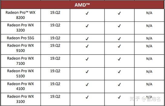 3DMax电脑配置推荐,从基础到顶级配置