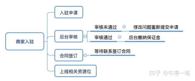 抖音购物车如何提升赞数?这些小技巧你必须知道!