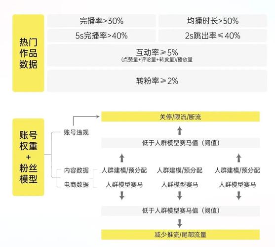 抖音刷赞管理，如何高效提升转化率？
