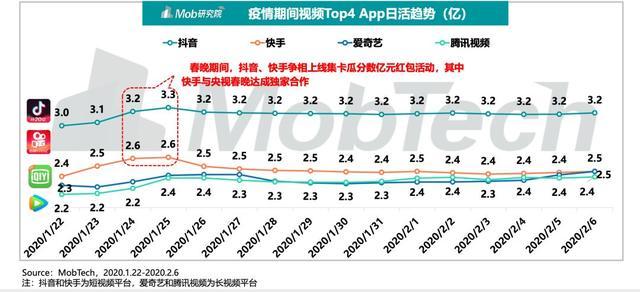 抖音赞自助平台与快手爱心业务网站,你的目标人群又是什么呢?