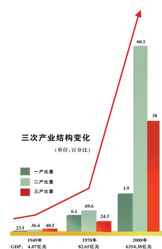 天津网络优化指南