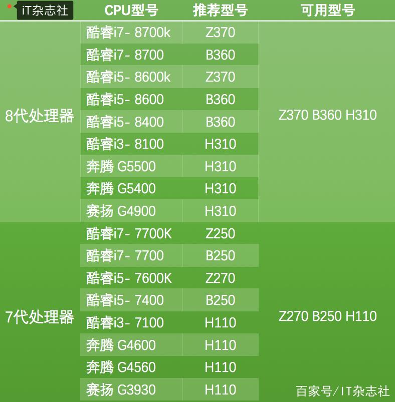 什么是8核电脑配置