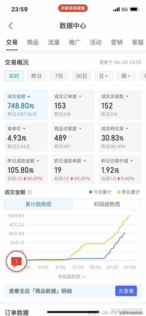 如何在拼多多低价业务中获得最大收益