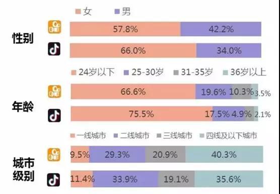 如何优化快手、抖音播放量统计功能,从基础到提升