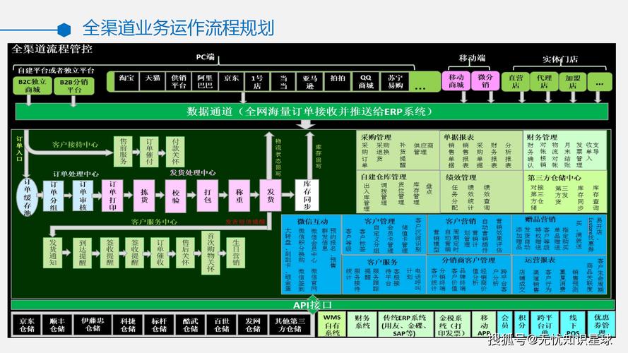 外贸企业网络管理指南,从设计到运营的最佳路径