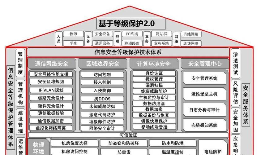 从零开始实现网络建设，系统全面管理与安全保障