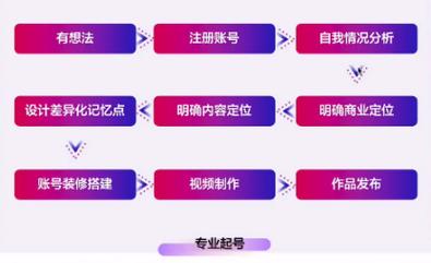 如何高效获取免费内容，抖音快手免费资源全解析