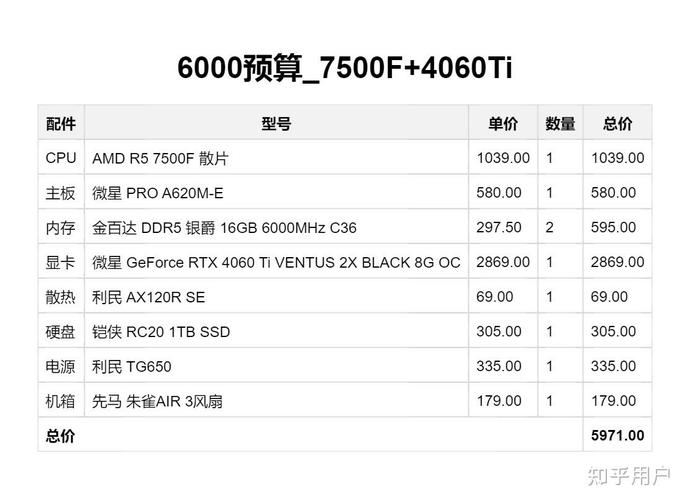 让6系列电脑做到完美配置