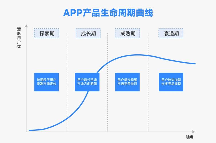网络销售的全生命周期指南