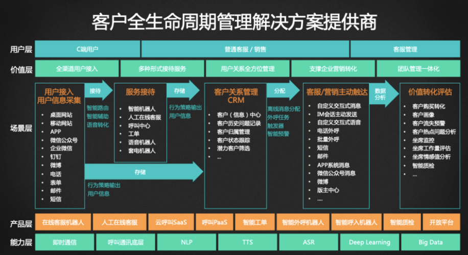 网络销售的全生命周期指南