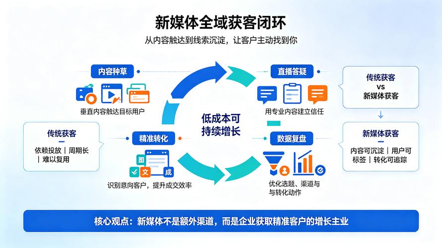 如何打造高效、精准的网络文章，从优化到转化