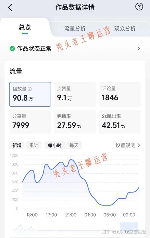 如何用短视频平台获取超 million播放量？从目标用户到代播服务，一目了然