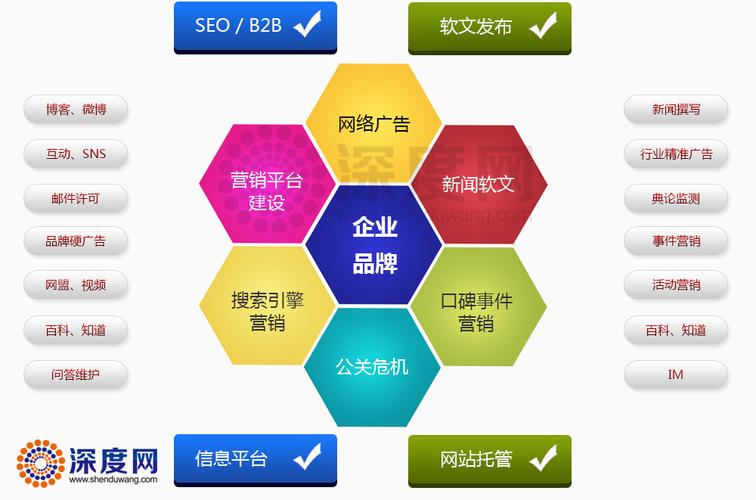 滦县best网站建设解决方案,从选择平台到持续优化