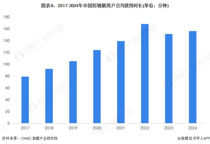 短视频平台用户数量与真实观看人数之间的关系
