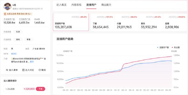 自助涨粉平台,平台属性的真相