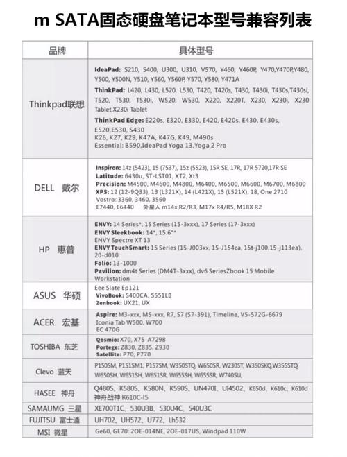 查询电脑配置,联想硬盘价格指南