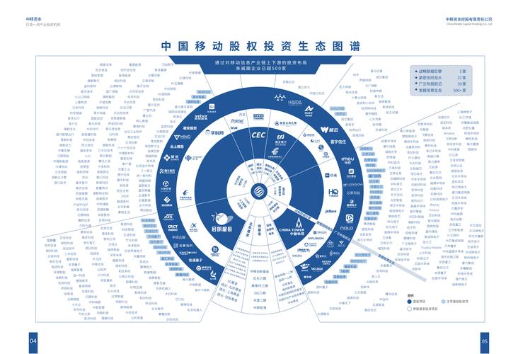 投资网络公司,背后的真相与投资策略