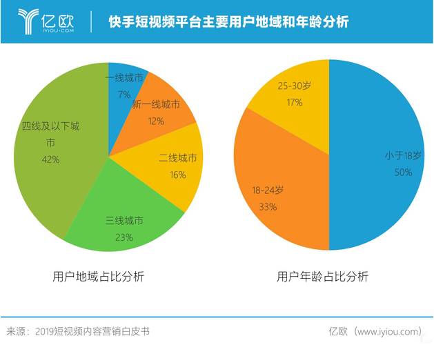 抖音快手24小时全网最低人机Base价,自媒体作者的高效流量获取指南