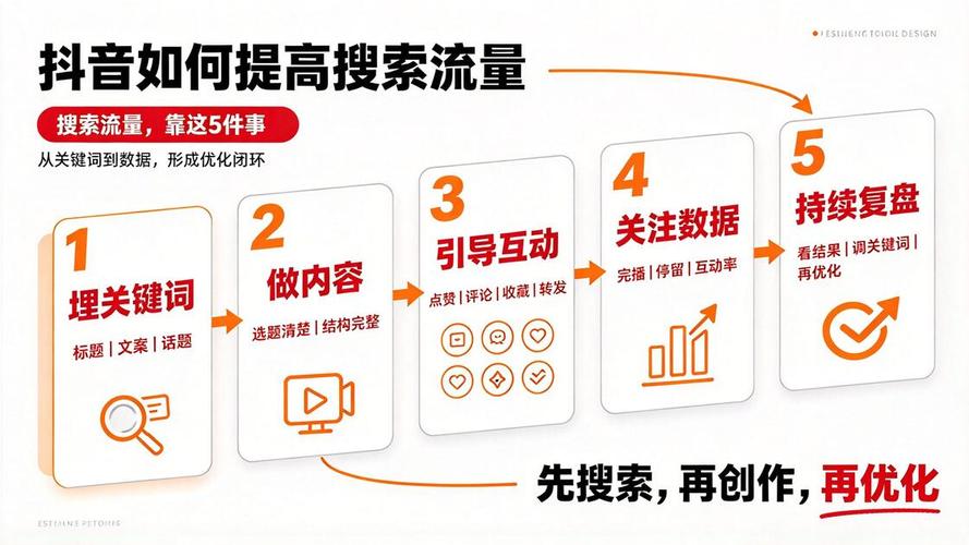 如何在抖音和QQ快手快速赚取流量？这些秒刷机制你都了解了吗？
