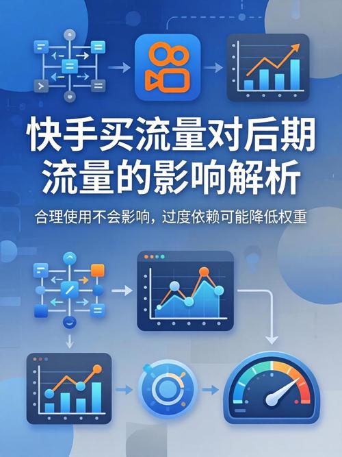 快手,打开流量的钥匙