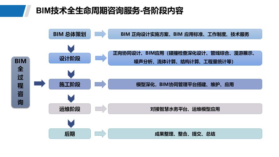 柳州专业网站建设的全生命周期解决方案