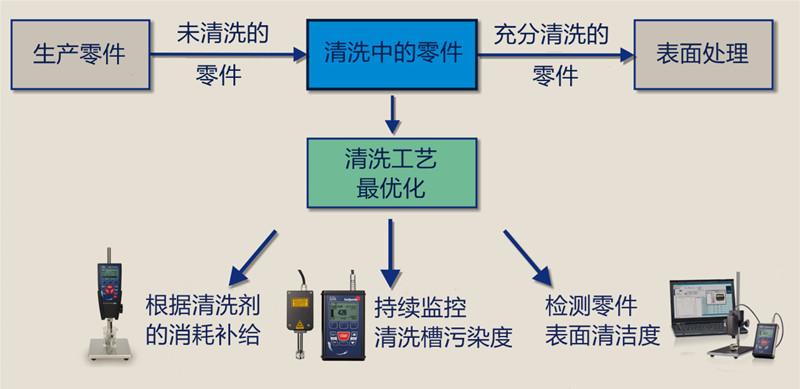 电脑慢问题分析及解决方案,从配件到优化
