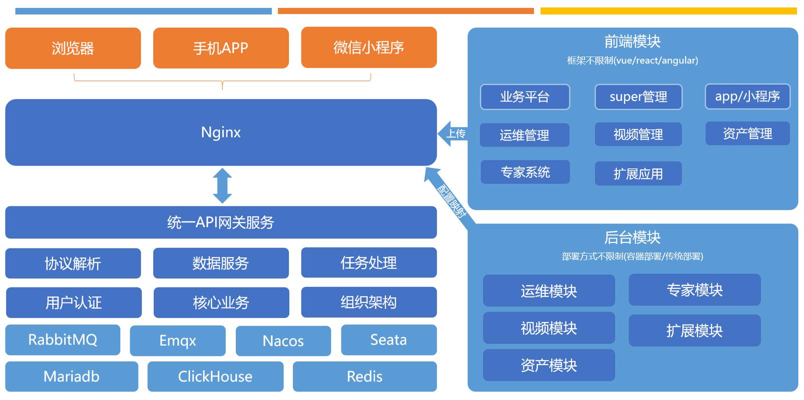 网络投资平台开发全解析