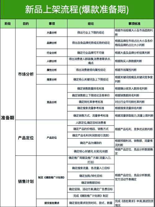 双击与赞,如何让产品快速上架