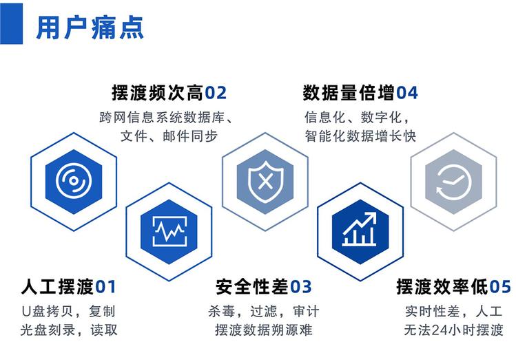 1.网站定位与用户痛点分析