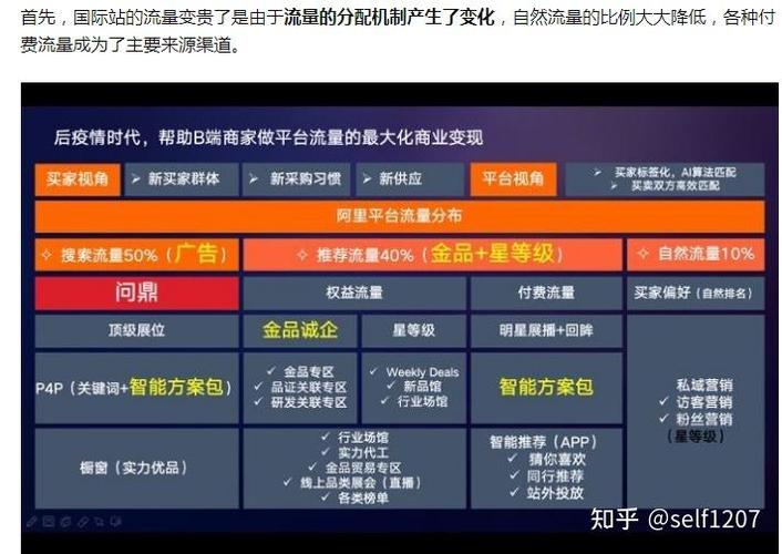 宁波网站推广之路，技术、资源与市场全轮 assault